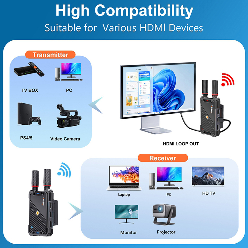 VRRIIS WL082K 400m Wireless HD - Laptop Accessories Toy 评论和价格